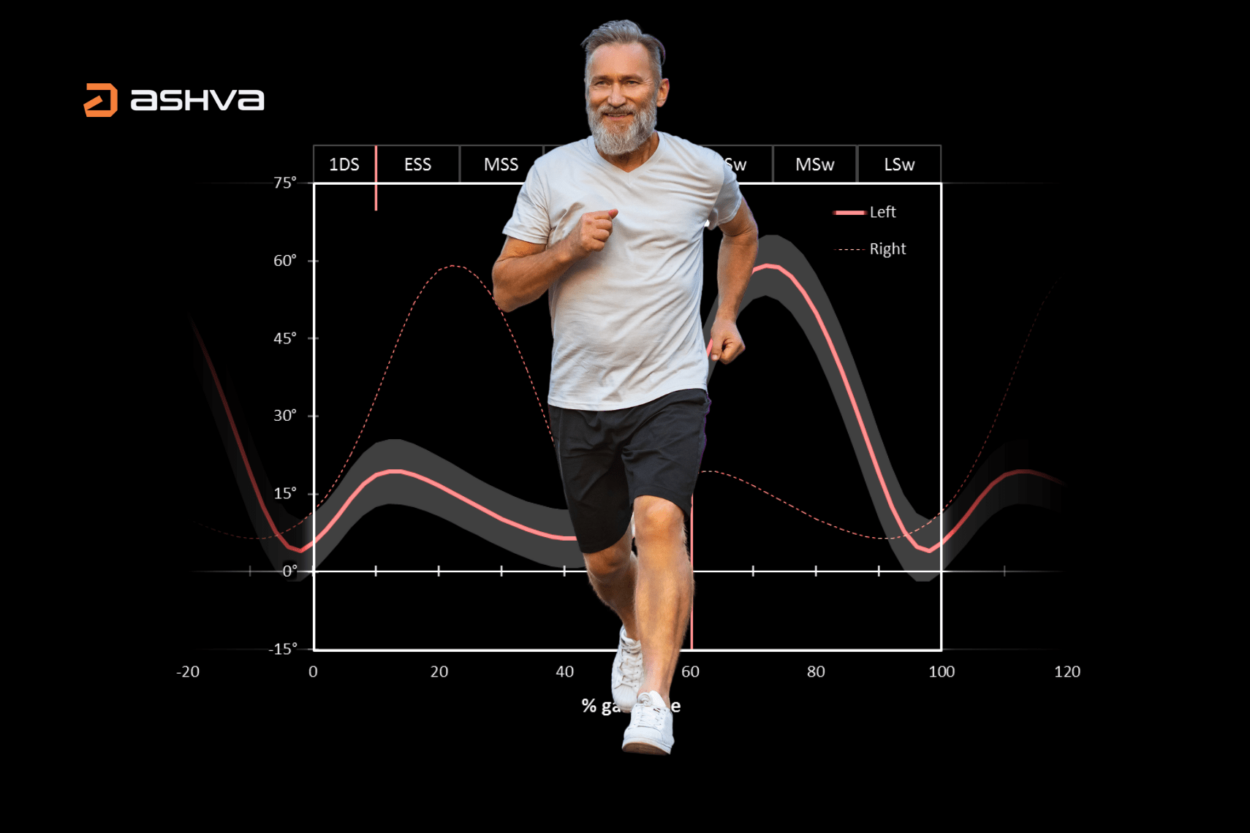 Fitmust How Ashva is Transforming Physiotherapy with Data-Driven Solutions - Ashva