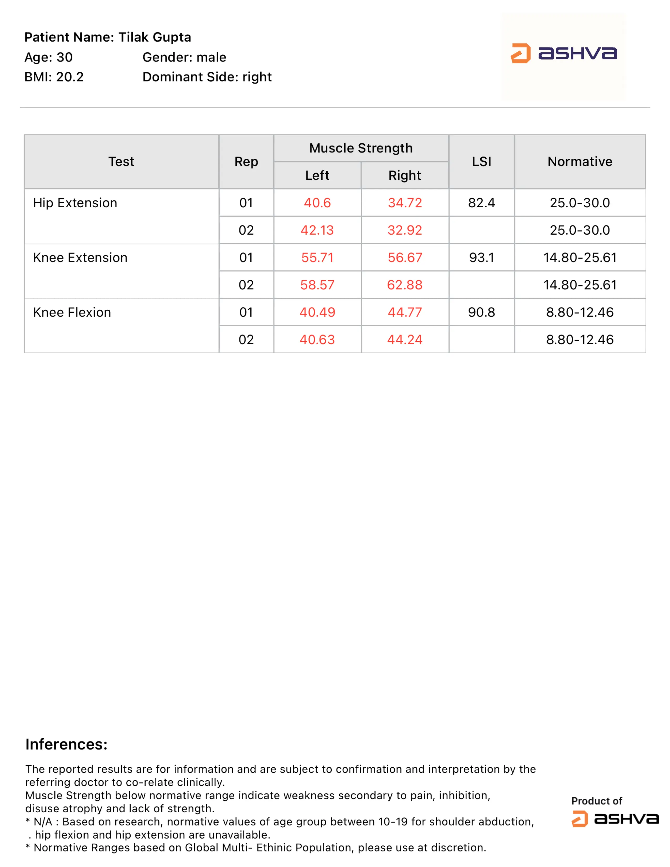 Strength Report — Test Reps
