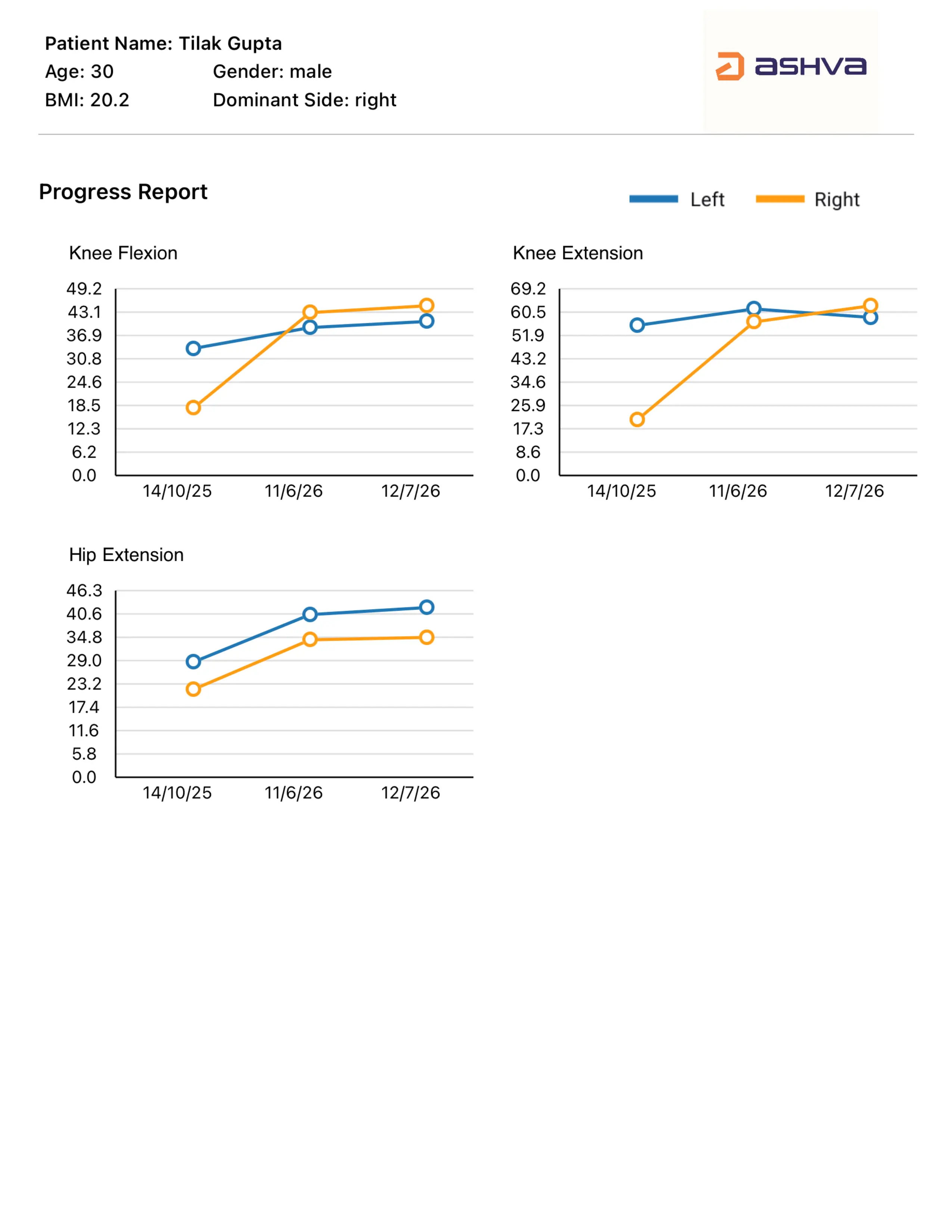 Strength Report — Progress Tracking