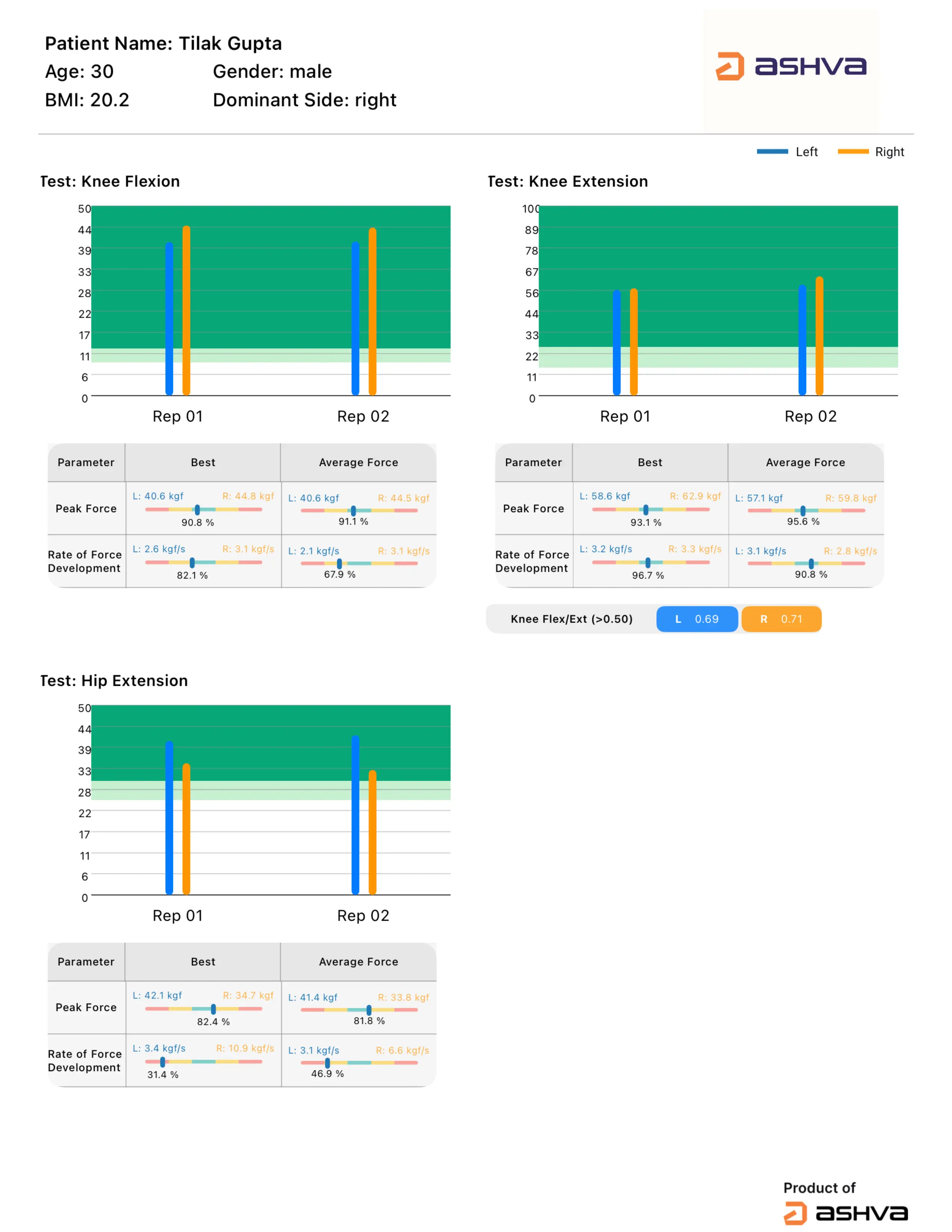 Strength Report — LSI & RFD